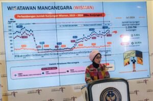 Turis Asing Wisata ke Indonesia Kembali Meningkat